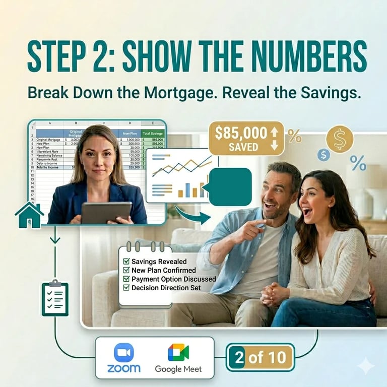 Step 2 mortgage consultation showing financial advisor and couple discussing $85,000 savings with charts and meeting platform icons.